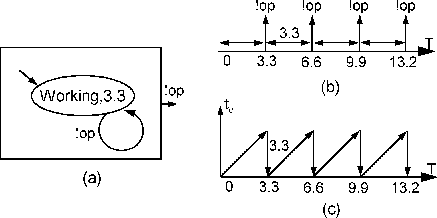 \begin{figure}\centering\mbox {\epsfig{file=Timer,width=.8\columnwidth}}
\end{figure}