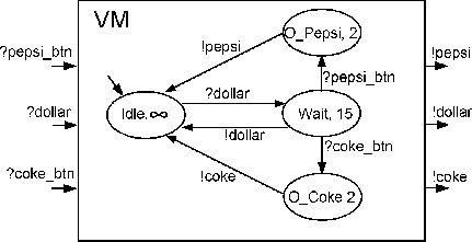 \begin{figure}\centering\mbox {\epsfig{file=VM2,width=0.8\columnwidth}}\end{figure}