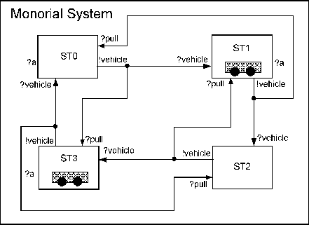 \begin{figure}\centering\mbox {\epsfig{file=Monorail,width=0.8\columnwidth}}
\end{figure}