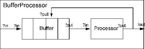 \begin{figure}
% latex2html id marker 558
\centering\mbox {\epsfig{file=BufPro,width=0.9\columnwidth}}
\end{figure}