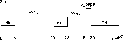 \begin{figure}\centering\mbox {\epsfig{file=VMUtil,width=0.8\columnwidth}}
\end{figure}