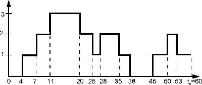 \begin{figure}\centering\mbox {\epsfig{file=Q,width=0.75\columnwidth}}
\end{figure}