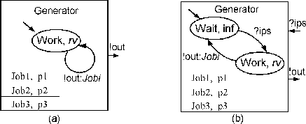 \begin{figure}\centering\mbox {\epsfig{file=Gen,width=0.8\columnwidth}}
\end{figure}