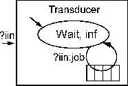 \begin{figure}\centering\mbox {\epsfig{file=Transd,width=0.35\columnwidth}}
\end{figure}