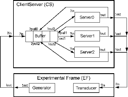 \begin{figure}\centering\mbox {\epsfig{file=ClieServ,width=0.8\columnwidth}}
\end{figure}