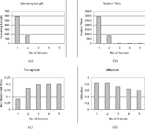 \begin{figure}\centering\mbox {\epsfig{file=Graphs,width=1.1\columnwidth}}
\end{figure}