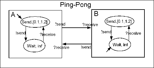 \begin{figure}\centering\mbox {\epsfig{file=PingPong,width=0.9\columnwidth}}
\end{figure}