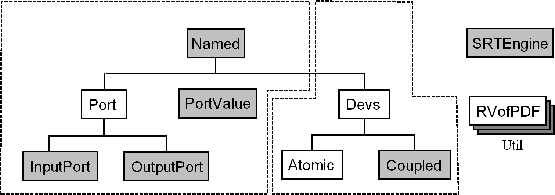 \begin{figure}\centering\mbox {\epsfig{file=Classes,width=1.0\columnwidth}}
\end{figure}