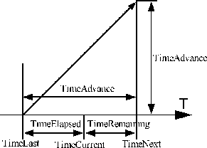 \begin{figure}\centering\mbox {\epsfig{file=Times,width=0.55\columnwidth}}
\end{figure}